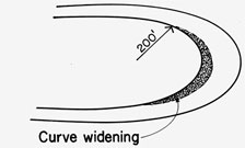 Images showing curve